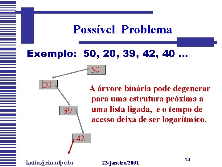 Possível Problema Exemplo: 50, 20, 39, 42, 40. . . 50 20 A árvore