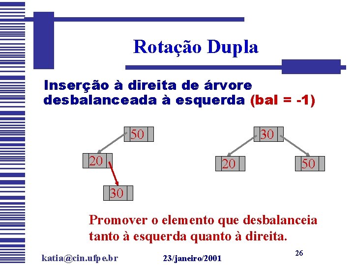 Rotação Dupla Inserção à direita de árvore desbalanceada à esquerda (bal = -1) 50