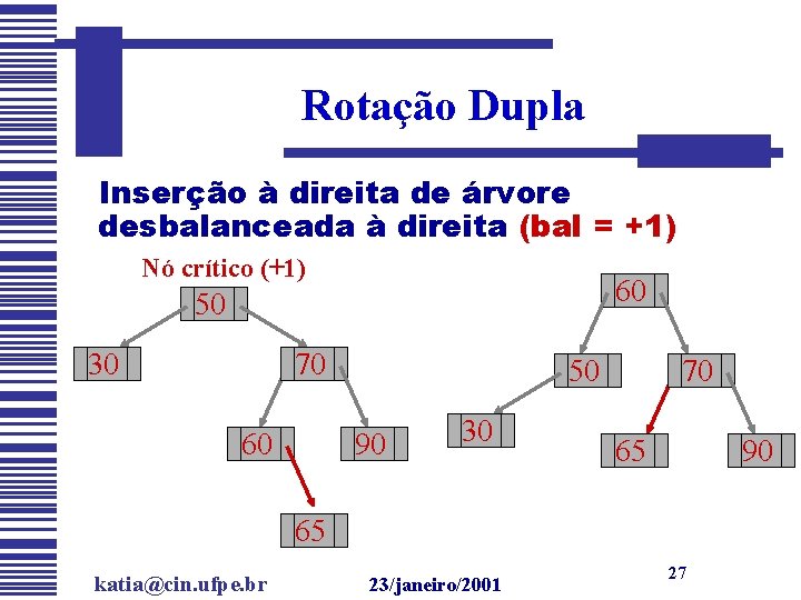 Rotação Dupla Inserção à direita de árvore desbalanceada à direita (bal = +1) Nó