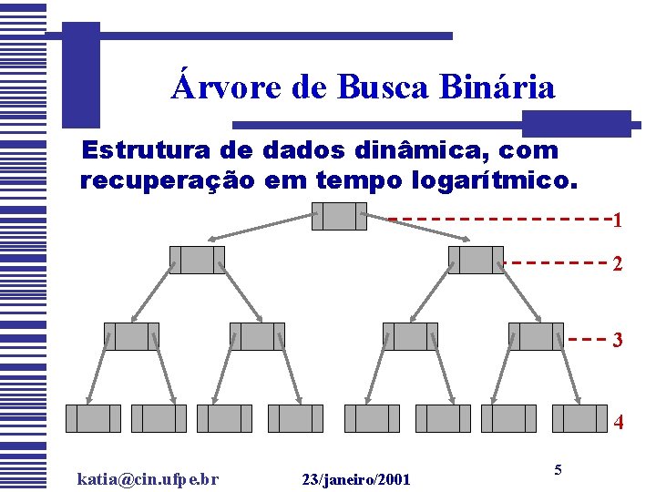 Árvore de Busca Binária Estrutura de dados dinâmica, com recuperação em tempo logarítmico. 1