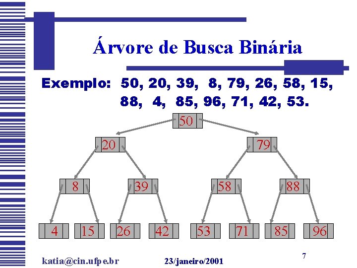 Árvore de Busca Binária Exemplo: 50, 20, 39, 8, 79, 26, 58, 15, 88,