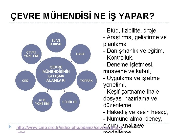 ÇEVRE MÜHENDİSİ NE İŞ YAPAR? - Etüd, fizibilite, proje, - Araştırma, geliştirme ve SU