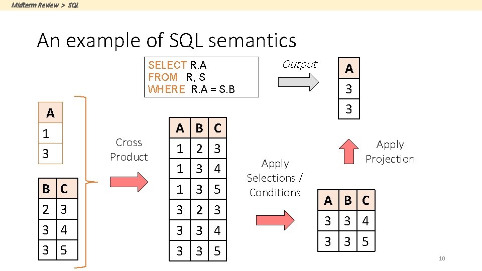 Midterm Review > SQL An example of SQL semantics SELECT R. A FROM R,