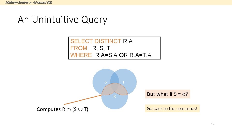 Midterm Review > Advanced SQL An Unintuitive Query SELECT DISTINCT R. A FROM R,