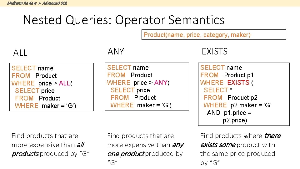 Midterm Review > Advanced SQL Nested Queries: Operator Semantics Product(name, price, category, maker) ALL