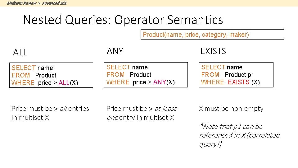 Midterm Review > Advanced SQL Nested Queries: Operator Semantics Product(name, price, category, maker) ALL