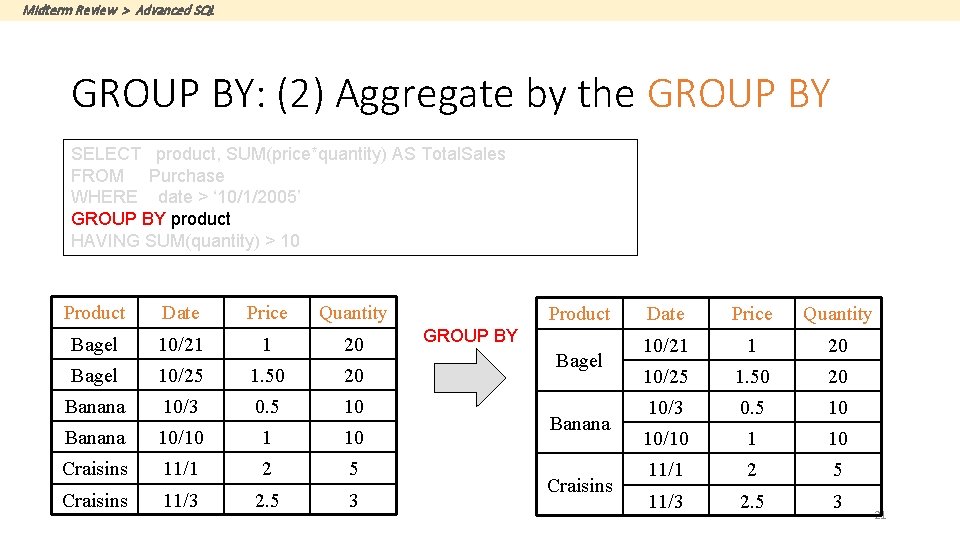 Midterm Review > Advanced SQL GROUP BY: (2) Aggregate by the GROUP BY SELECT