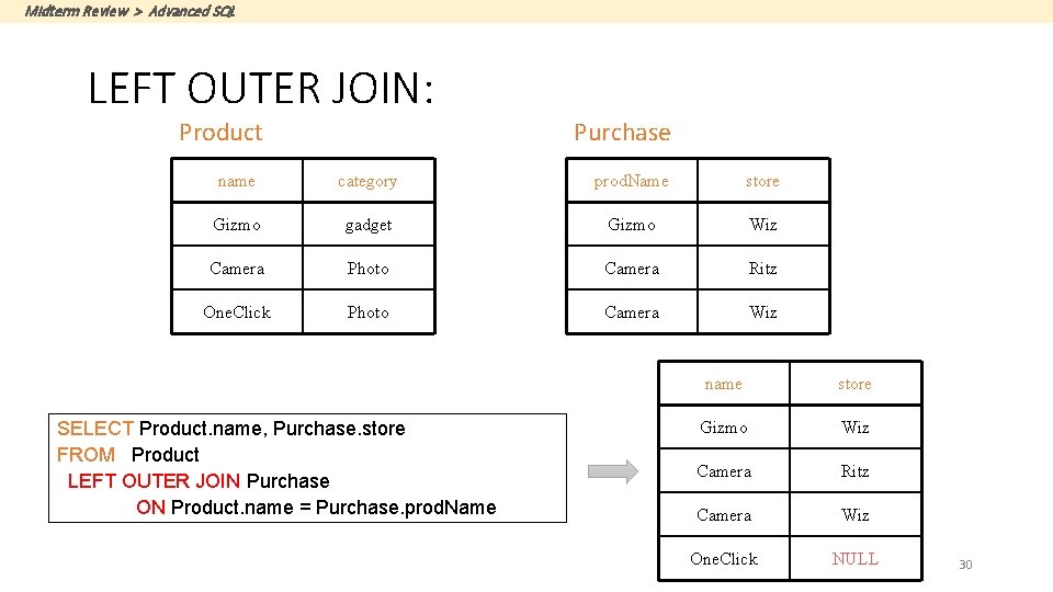 Midterm Review > Advanced SQL LEFT OUTER JOIN: Product Purchase name category prod. Name