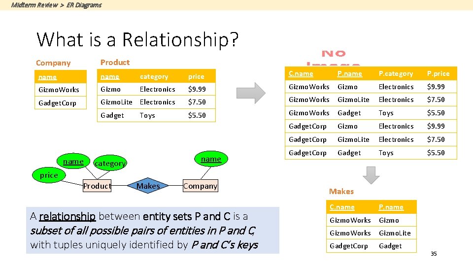 Midterm Review > ER Diagrams What is a Relationship? Product Company name category price