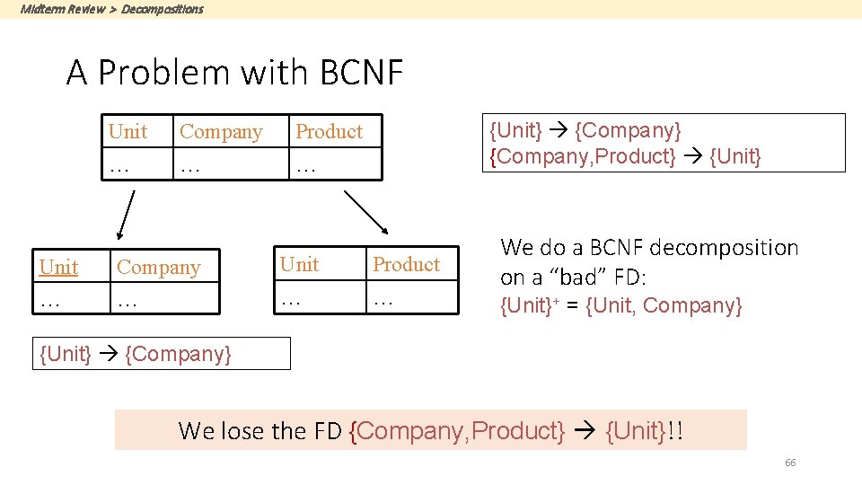 Midterm Review > Decompositions A Problem with BCNF Unit Company Product … … …