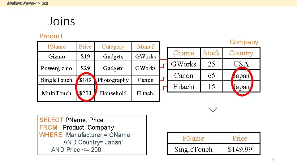 Midterm Review > SQL Joins Product PName Price Category Manuf Gizmo $19 Gadgets GWorks