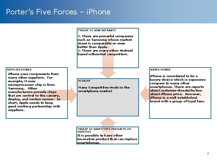 Porter’s Five Forces – i. Phone THREAT OF NEW ENTRANTS 1. There are powerful