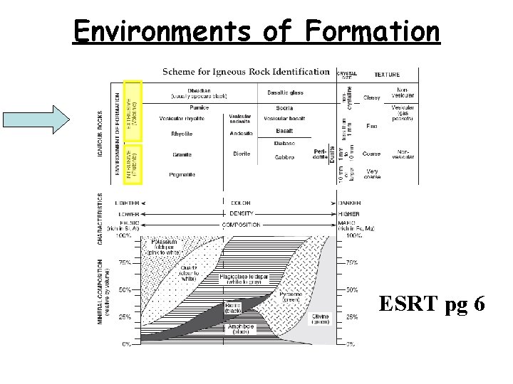 Environments of Formation ESRT pg 6 