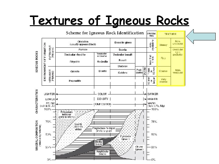 Textures of Igneous Rocks 