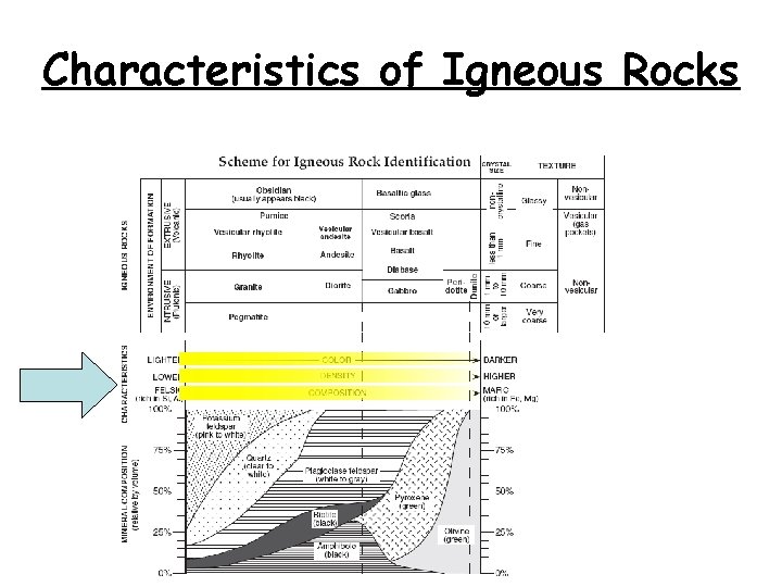 Characteristics of Igneous Rocks 