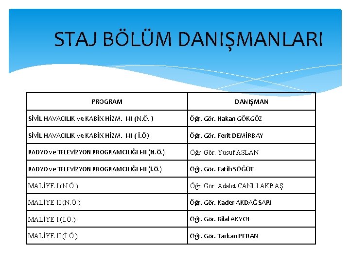 STAJ BÖLÜM DANIŞMANLARI PROGRAM DANIŞMAN SİVİL HAVACILIK ve KABİN HİZM. I-II (N. Ö. )