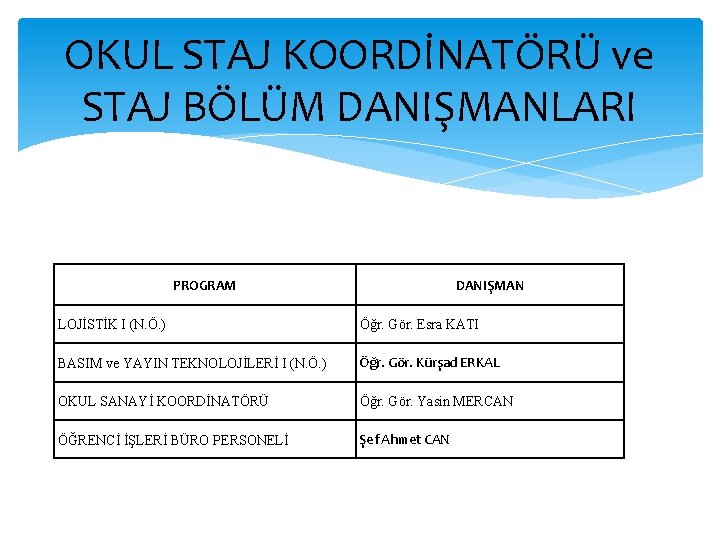 OKUL STAJ KOORDİNATÖRÜ ve STAJ BÖLÜM DANIŞMANLARI PROGRAM DANIŞMAN LOJİSTİK I (N. Ö. )