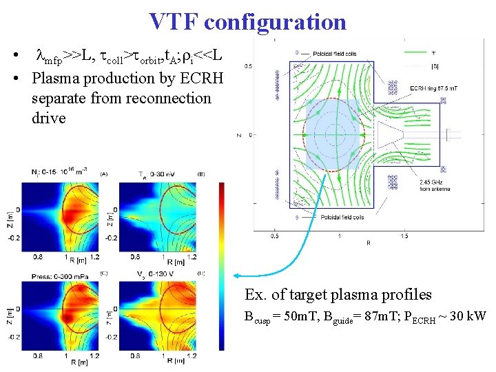 VTF configuration • lmfp>>L, tcoll>torbit, t. A; ri<<L • Plasma production by ECRH separate