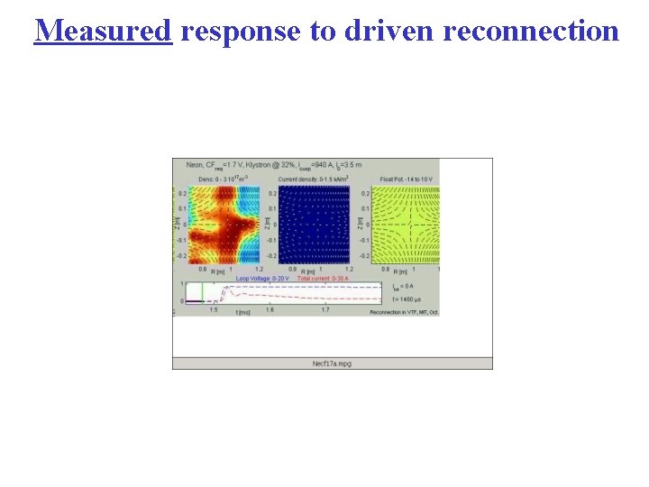 Measured response to driven reconnection 