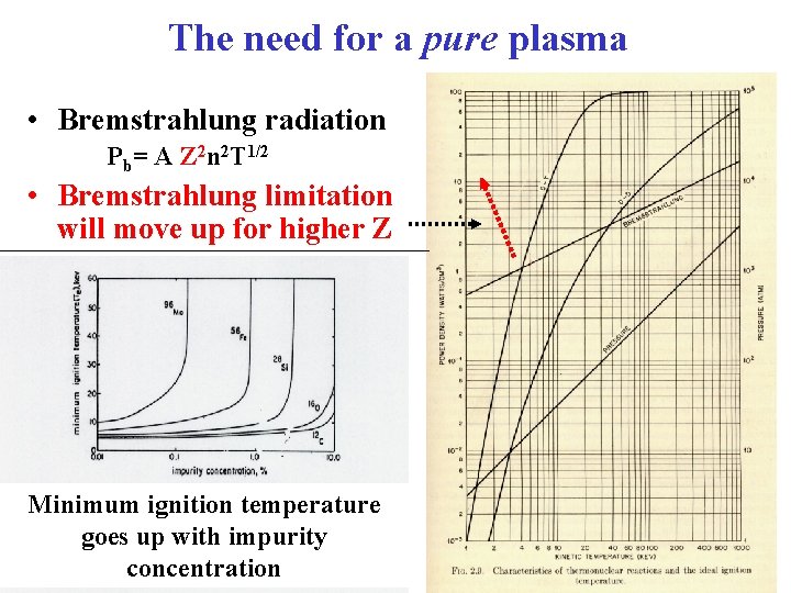 The need for a pure plasma • Bremstrahlung radiation Pb= A Z 2 n