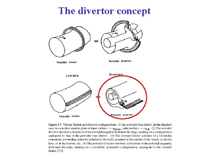 The divertor concept 