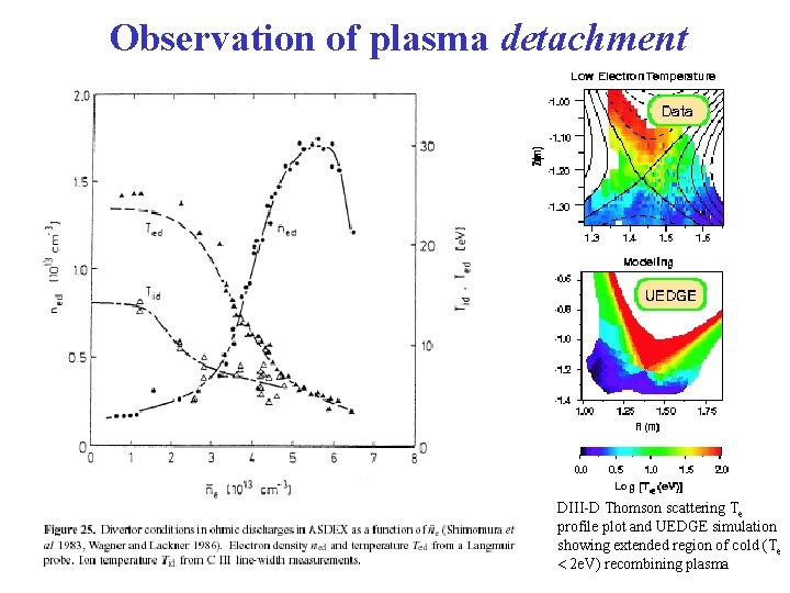 Observation of plasma detachment DIII-D Thomson scattering Te profile plot and UEDGE simulation showing