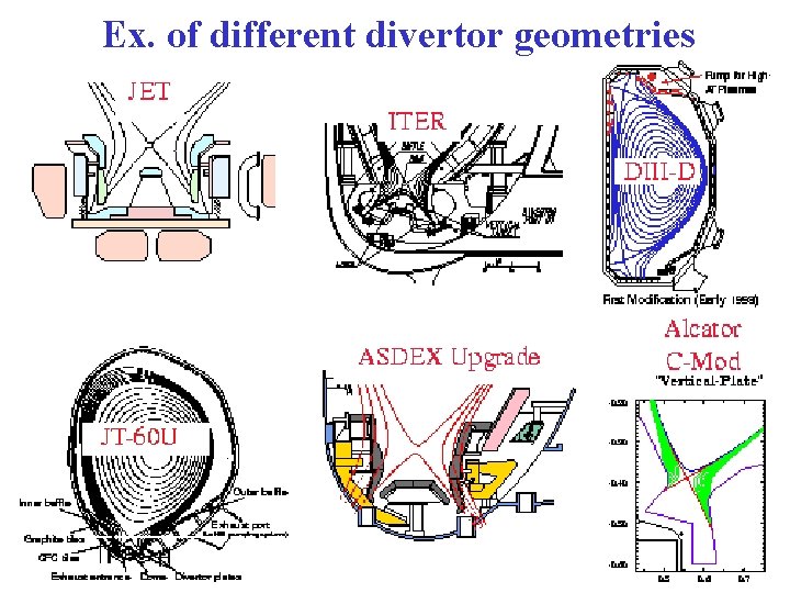 Ex. of different divertor geometries 