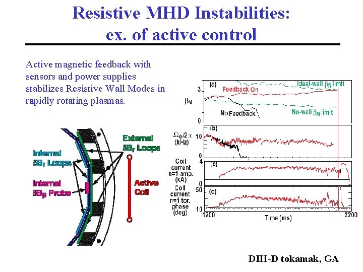 Resistive MHD Instabilities: ex. of active control Active magnetic feedback with sensors and power