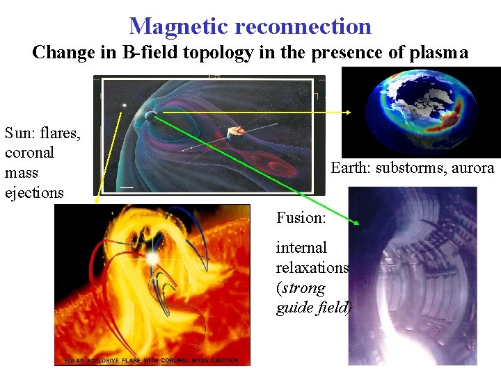 Magnetic reconnection Change in B-field topology in the presence of plasma Sun: flares, coronal
