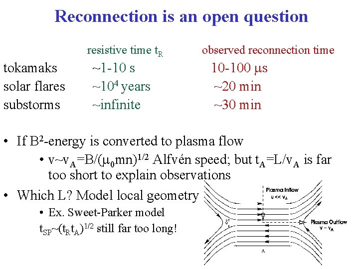 Reconnection is an open question resistive time t. R tokamaks solar flares substorms ~1