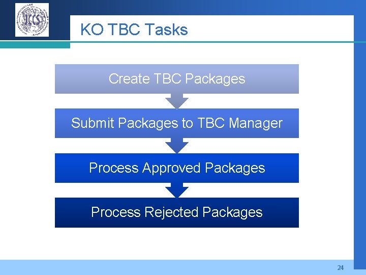 KO TBC Tasks Create TBC Packages Submit Packages to TBC Manager Process Approved Packages