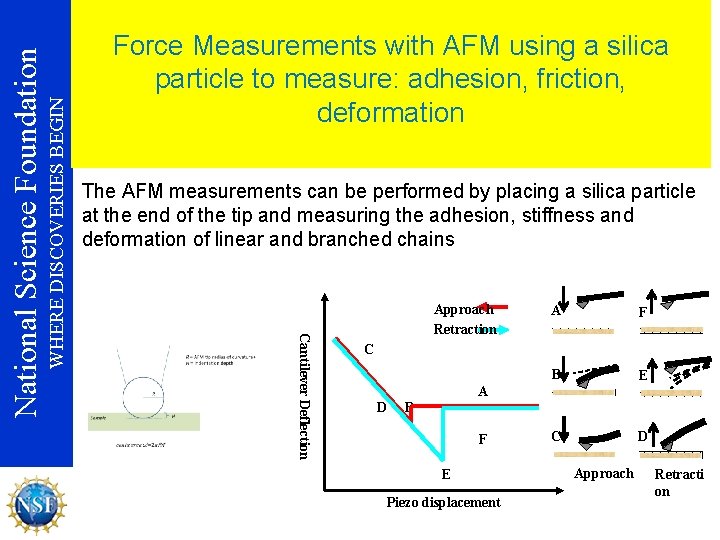WHERE DISCOVERIES BEGIN The AFM measurements can be performed by placing a silica particle