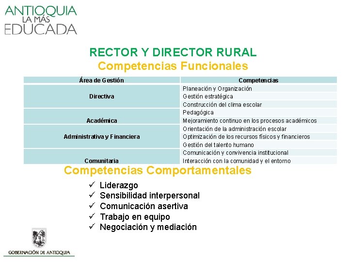 RECTOR Y DIRECTOR RURAL Competencias Funcionales Área de Gestión Competencias Directiva Académica Administrativa y