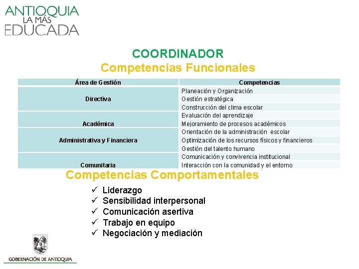 COORDINADOR Competencias Funcionales Área de Gestión Competencias Directiva Académica Administrativa y Financiera Comunitaria Planeación