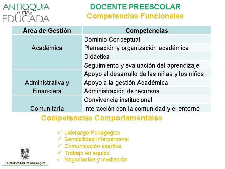 Área de Gestión Académica Administrativa y Financiera Comunitaria DOCENTE PREESCOLAR Competencias Funcionales Competencias Dominio