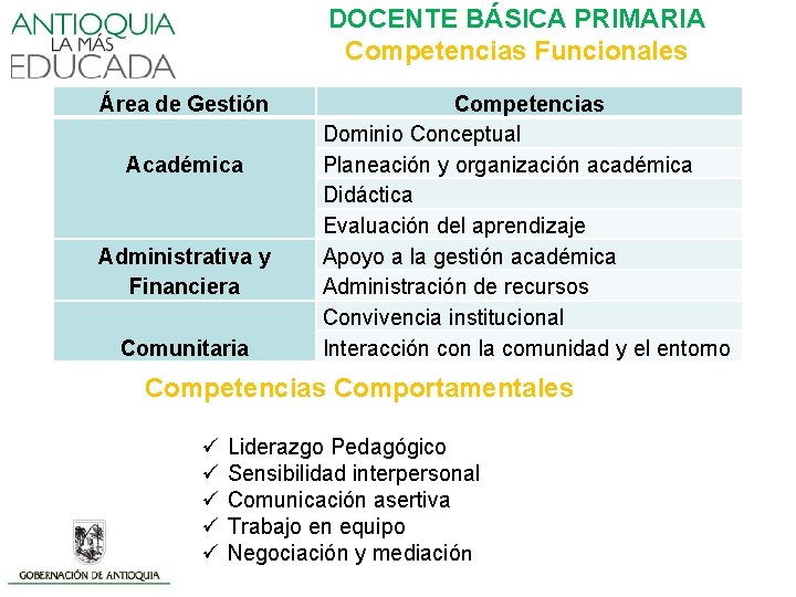 Área de Gestión Académica Administrativa y Financiera Comunitaria DOCENTE BÁSICA PRIMARIA Competencias Funcionales Competencias