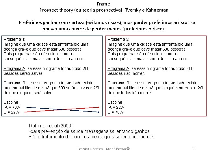 Frame: Prospect theory (ou teoria prospectiva): Tversky e Kahneman Preferimos ganhar com certeza (evitamos