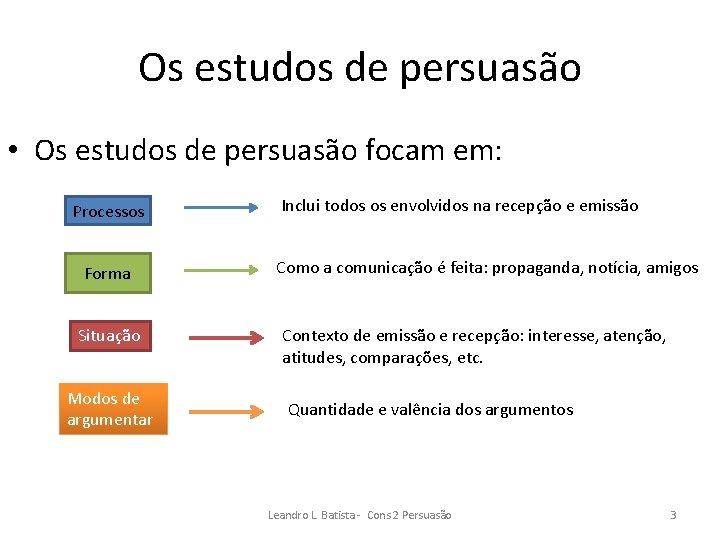 Os estudos de persuasão • Os estudos de persuasão focam em: Processos Forma Situação