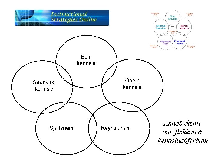 Bein kennsla Gagnvirk kennsla Sjálfsnám Óbein kennsla Reynslunám Annað dæmi um flokkun á kennsluaðferðum