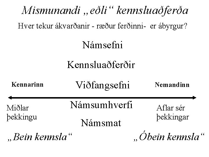 Mismunandi „eðli“ kennsluaðferða Hver tekur ákvarðanir - ræður ferðinni- er ábyrgur? Námsefni Kennsluaðferðir Viðfangsefni