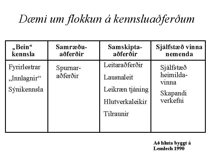 Dæmi um flokkun á kennsluaðferðum „Bein“ kennsla Fyrirlestrar „Innlagnir“ Sýnikennsla Samræðuaðferðir Spurnaraðferðir Samskiptaaðferðir Leitaraðferðir