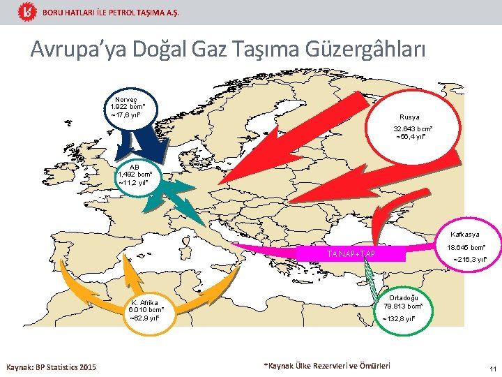 BORU HATLARI İLE PETROL TAŞIMA A. Ş. Avrupa’ya Doğal Gaz Taşıma Güzergâhları Norveç 1.