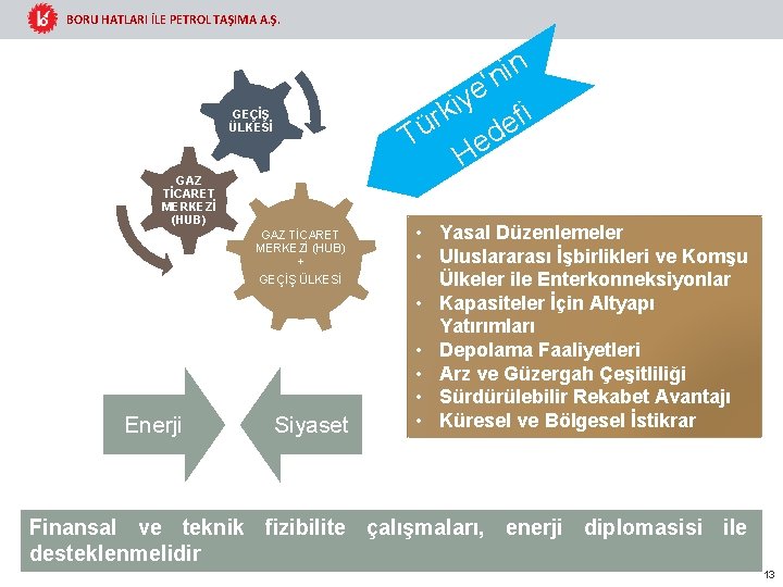 BORU HATLARI İLE PETROL TAŞIMA A. Ş. n i n ' e y i