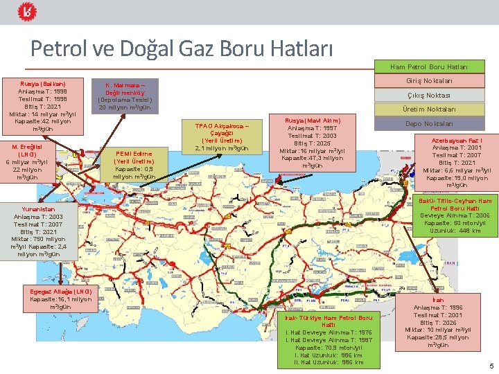 Petrol ve Doğal Gaz Boru Hatları Rusya (Balkan) Anlaşma T: 1998 Teslimat T: 1998