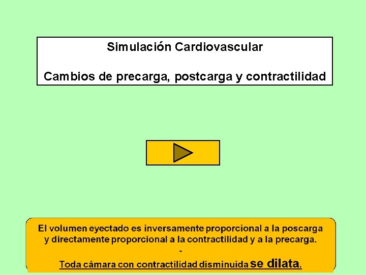 Simulación Cardiovascular Cambios de precarga, postcarga y contractilidad 