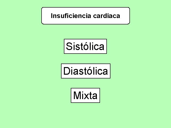 Insuficiencia cardíaca Sistólica Diastólica Mixta 