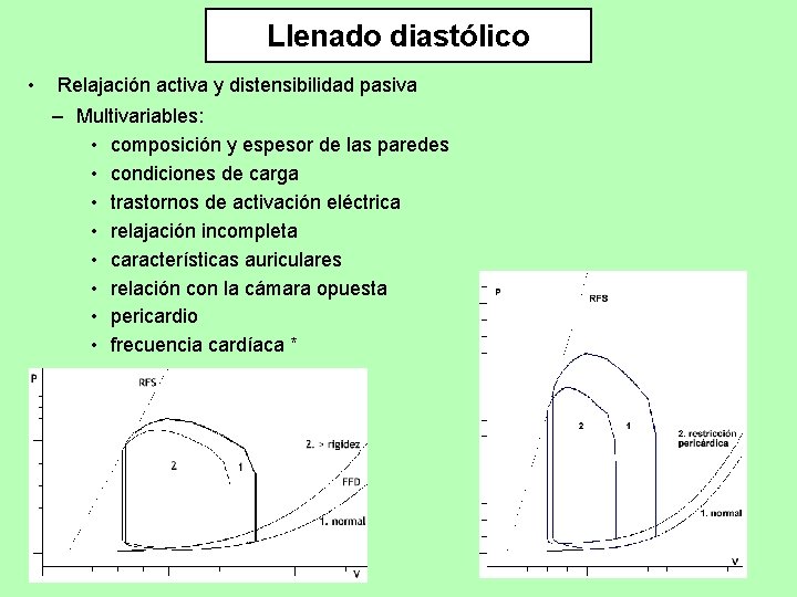 Llenado diastólico • Relajación activa y distensibilidad pasiva – Multivariables: • composición y espesor