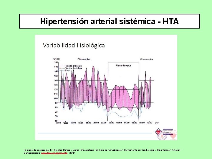 Hipertensión arterial sistémica - HTA Tomado de la clase del Dr. Nicolas Renna –