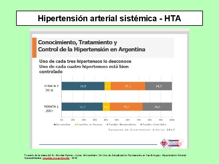 Hipertensión arterial sistémica - HTA Tomado de la clase del Dr. Nicolas Renna –