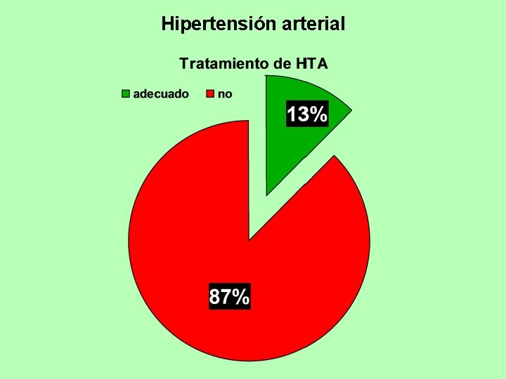 Hipertensión arterial 